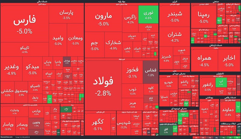 بورس دوباره خونین شد