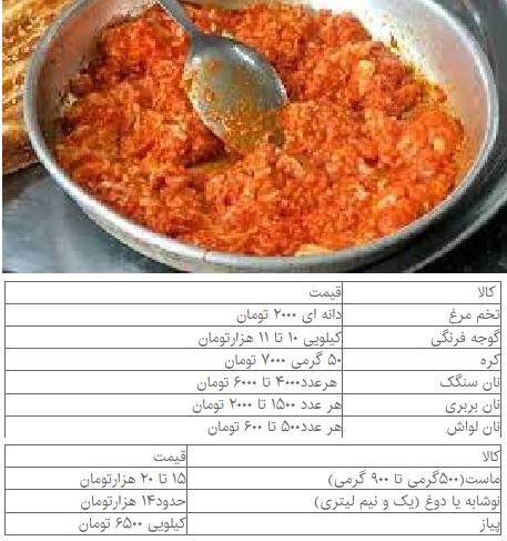 هزینه یک املت چهار نفره: ۴۰ هزار تومان بدون مخلفات، ۷۵ هزار تومان با ماست، نوشابه و پیاز