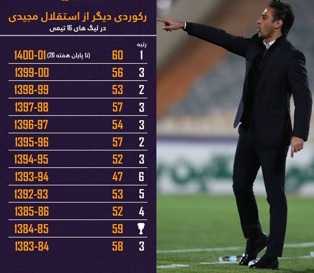 کسی به گرد پای فرهاد مجیدی نمی رسد + رکورد