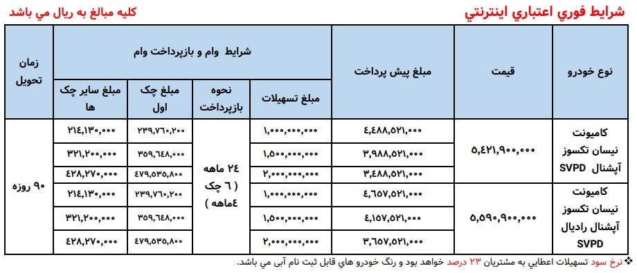 فروش نقد و اقساط نیسان تک سوز از امروز 26 اسفند آغاز شد+ قیمت