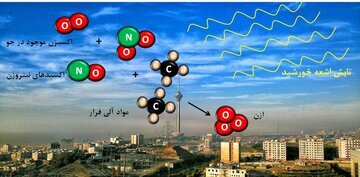 شروع تابستان و آلودگی هوا؟/ توضیحات احد وظیفه درباره آلودگی این روزهای هوای تهران