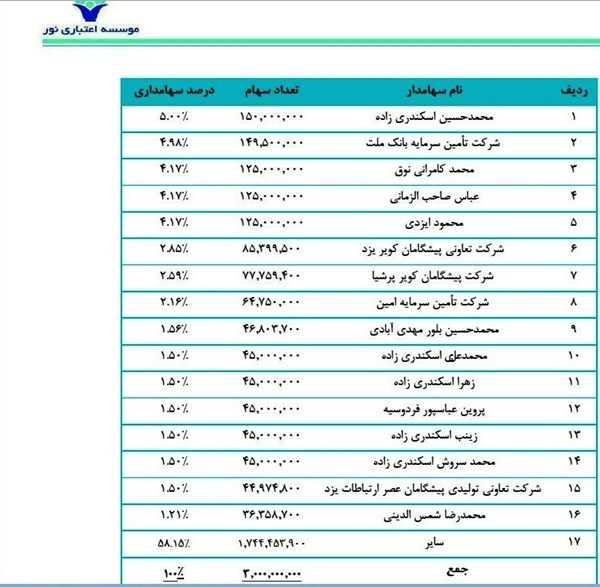 موسسه اعتباری نور مال کیست؟ موسسه اعتباری نور مال کیست؟