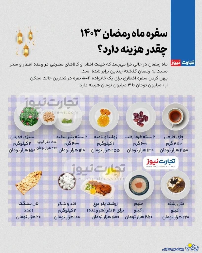 اینفوگرافی/ سفره ماه رمضان ۱۴۰۳ چقدر هزینه دارد؟ اینفوگرافی/ سفره ماه رمضان ۱۴۰۳ چقدر هزینه دارد؟