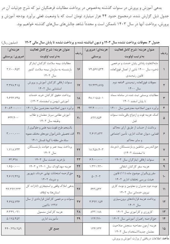 جدول بدهی 44 هزار میلیارد تومانی آموزش و پرورش به معلمان