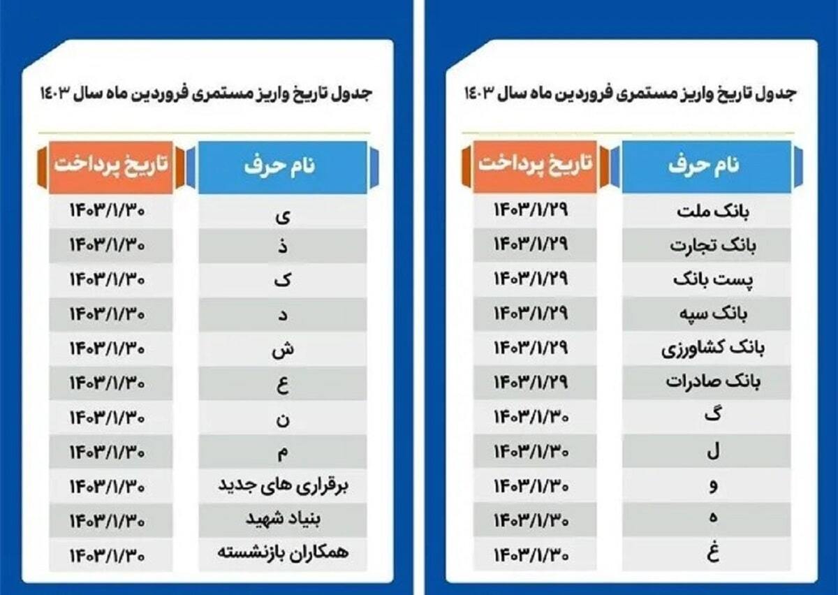 جدول زمانبندی پرداخت حقوق بازنشستگان براساس این فرمول