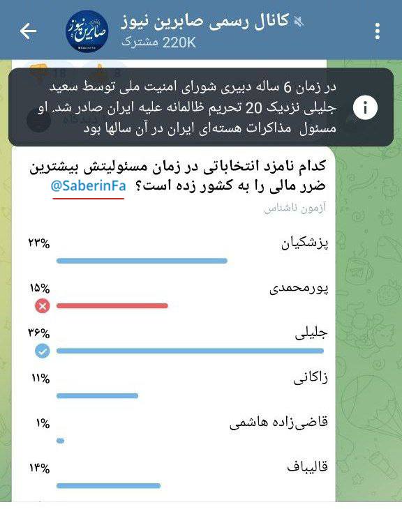 در نظرسنجی عجیب رسانه اصولگرا، جلیلی اول شد!