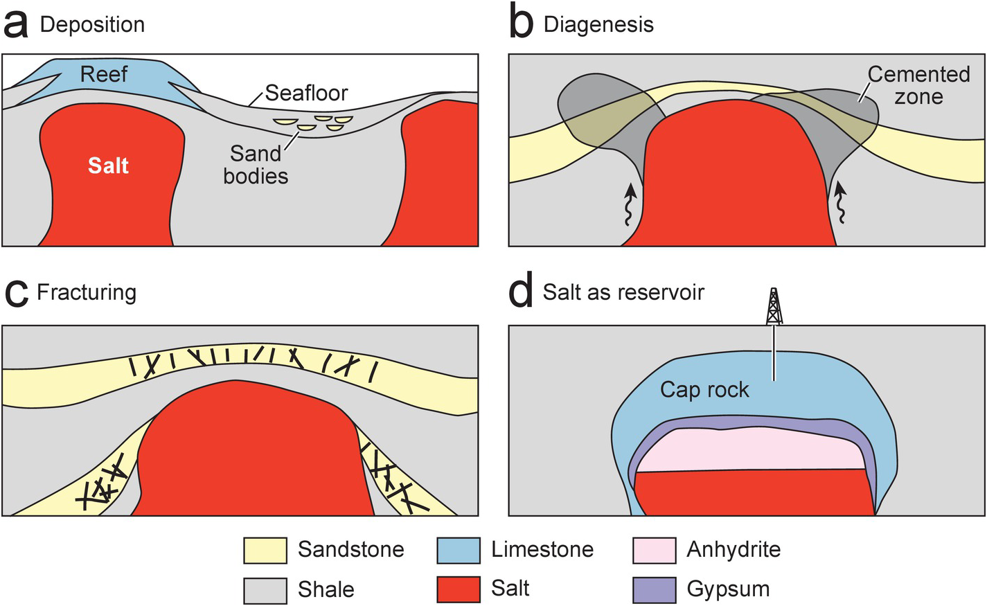 ممکن است در جزایر سهگانه نفت و گاز کشف شود