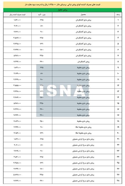 قیمت جدید روغن پس از حذف ارز ترجیحی