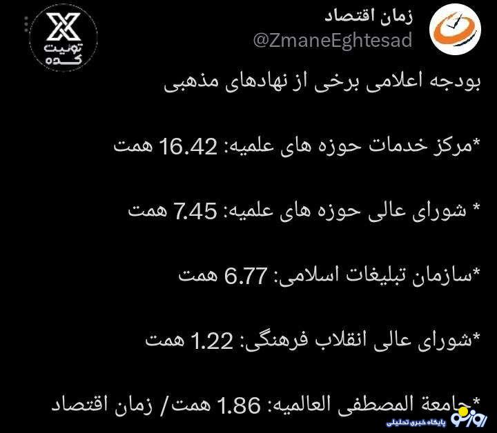 بودجه سال ۱۴۰۵ برای نهاد‌های مذهبی چقدر اعلام شده است؟