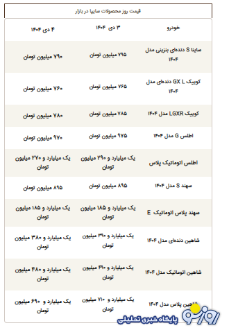 قیمت محصولات سایپا امروز پنجشنبه ۴ دی ۱۴۰۴ قیمت محصولات سایپا امروز پنجشنبه ۴ دی ۱۴۰۴