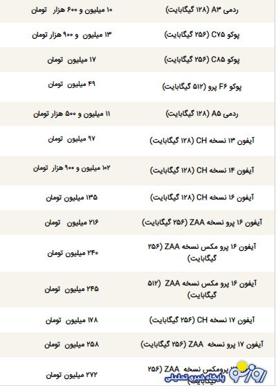 قیمت گوشی سامسونگ، شیائومی و آیفون امروز پنجشنبه ۴ دی ۱۴۰۴ قیمت گوشی سامسونگ، شیائومی و آیفون امروز پنجشنبه ۴ دی ۱۴۰۴