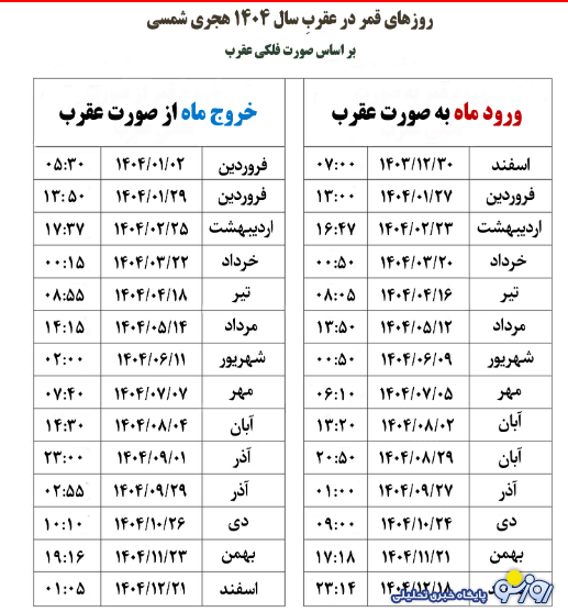 روز‌های قمر در عقرب بهمن ۱۴۰۴