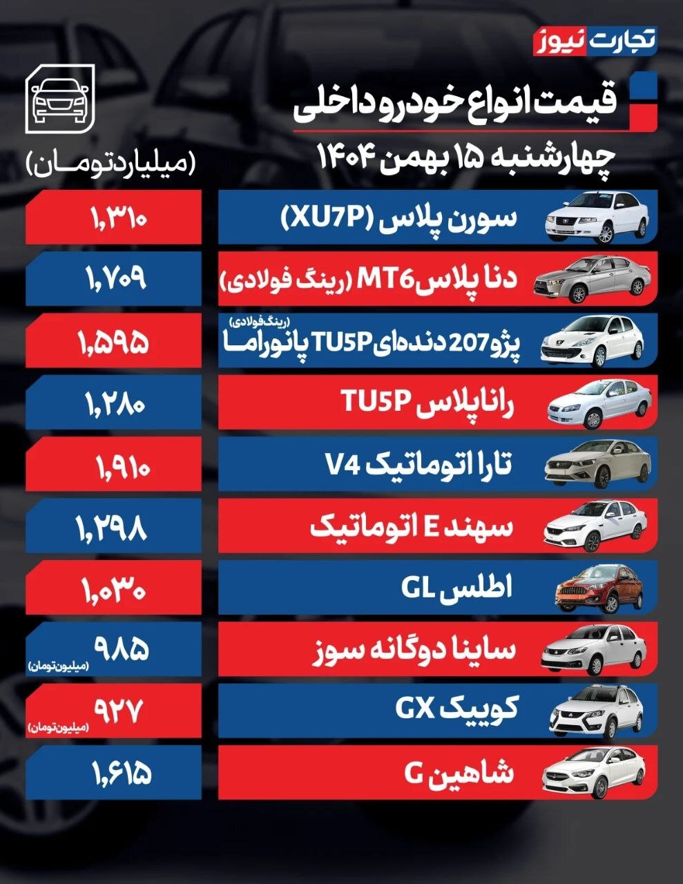 قیمت خودرو امروز ۱۵ بهمن ۱۴۰۴ | فرمان بازار خودرو به سمت کاهش قیمت چرخید + جدول قیمت