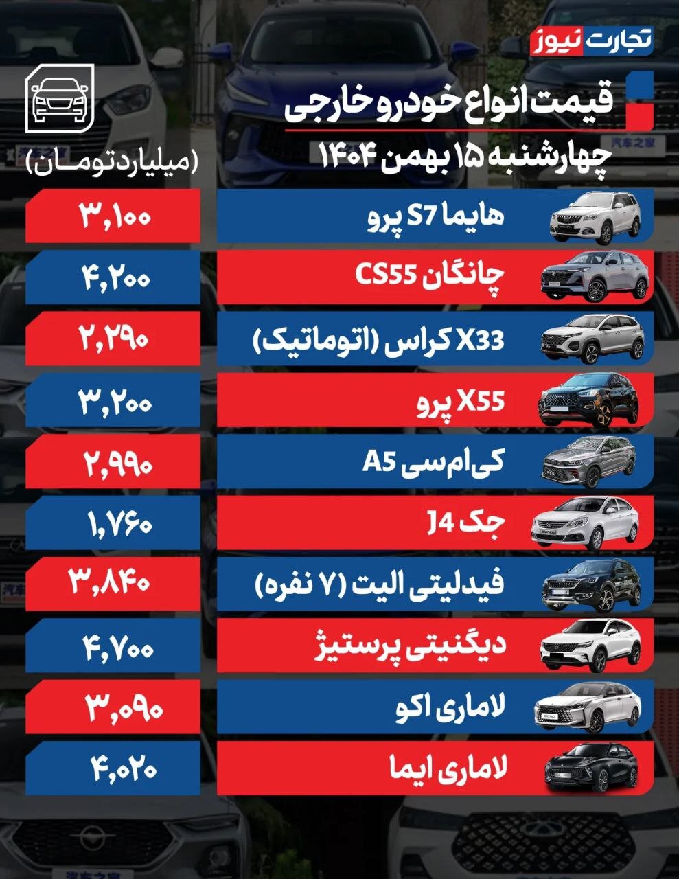 قیمت خودرو امروز ۱۵ بهمن ۱۴۰۴ | فرمان بازار خودرو به سمت کاهش قیمت چرخید + جدول قیمت