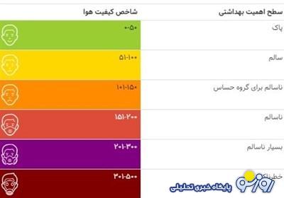 هوای ۱۱ نقطه تهران در وضعیت قرمز