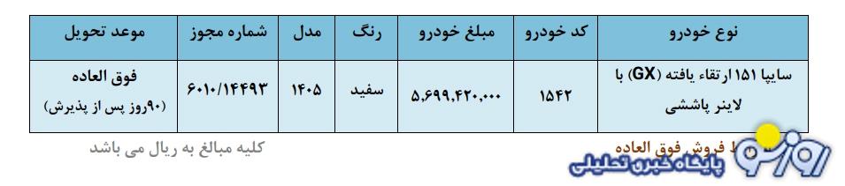 طرح فروش فوق‌العاده وانت سایپا ۱۵۱ از فردا (بهمن ۱۴۰۴)