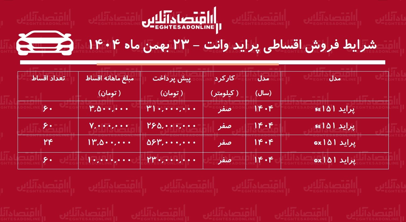شرایط جدید فروش اقساطی پراید وانت بهمن ماه ۱۴۰۴ / با ماهی ۳ میلیون تومان پراید وانت بخرید+ جدول شرایط جدید فروش اقساطی پراید وانت بهمن ماه ۱۴۰۴ / با ماهی ۳ میلیون تومان پراید وانت بخرید+ جدول