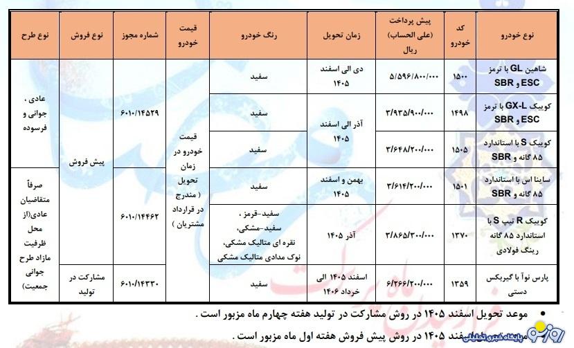 طرح پیش فروش محصولات سایپا ویژه ماه رمضان