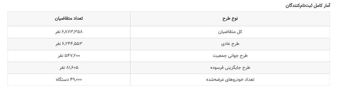 مشاهده نتایج قرعه کشی ایران‌خودرو طرح فروش عادی، مادران و فرسوده با کد ملی + لینک