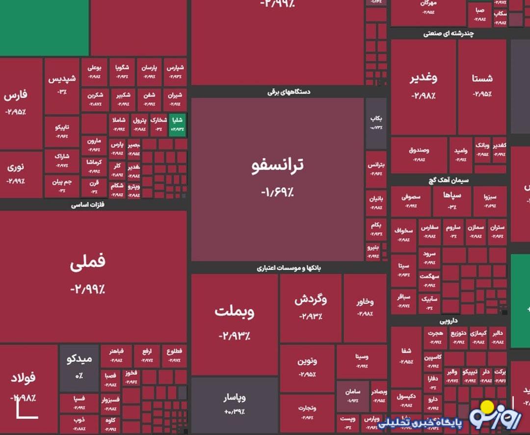 شاخص کل بورس در معاملات امروز اعلام شد شاخص کل بورس در معاملات امروز اعلام شد