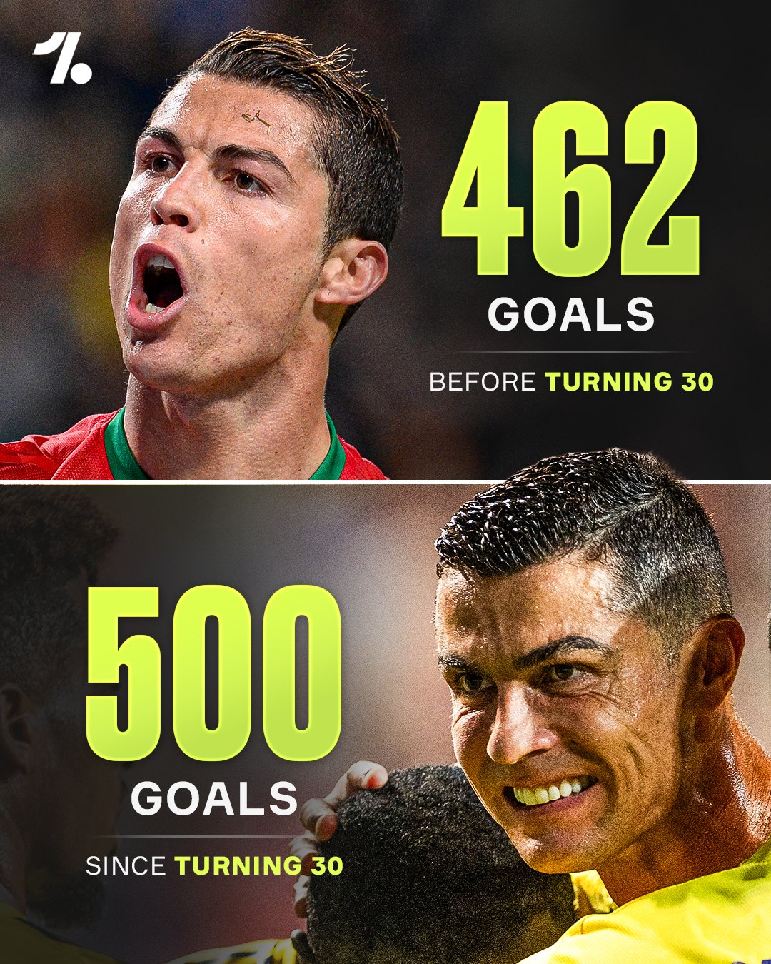 عکس| آمار وحشتناک کریستیانو رونالدو در ۴۱ سالگی