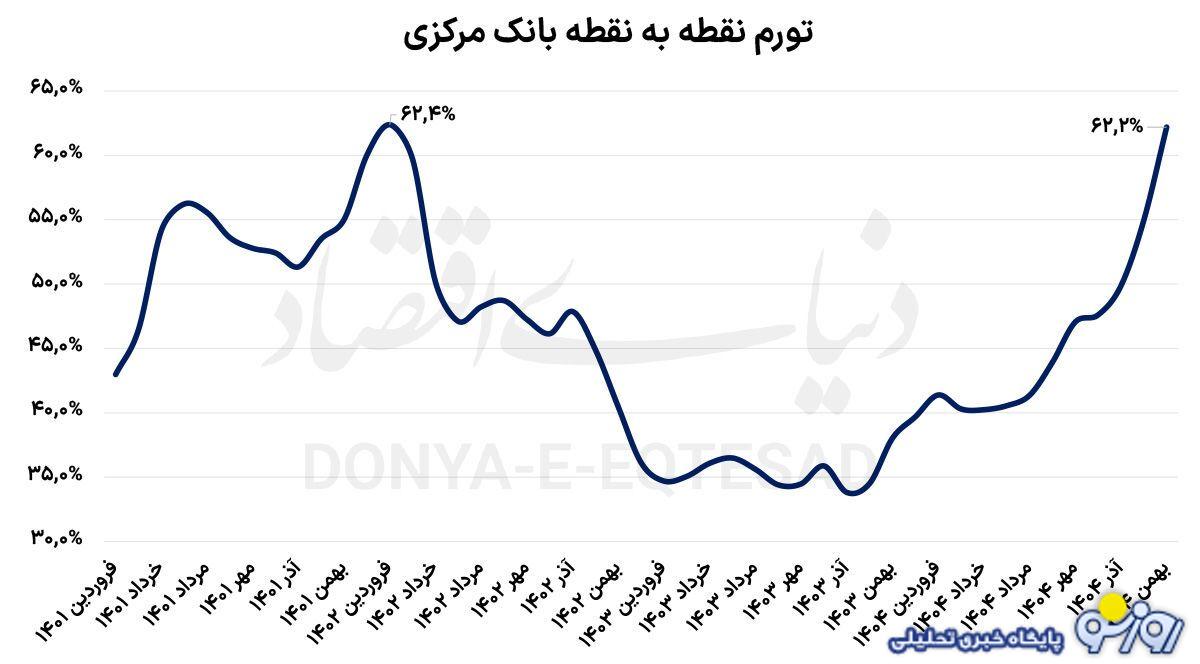 زندگی کردن با غولی به نام تورم!