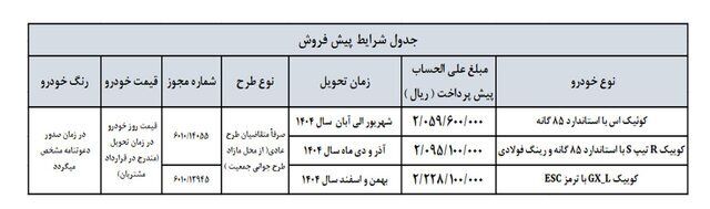 پیش‌فروش ٣ محصول سایپا آغاز شد ///