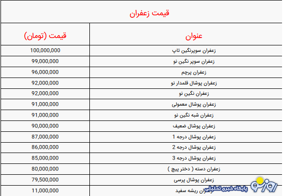 قیمت انواع زعفران قیمت انواع زعفران