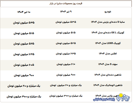 قیمت محصولات سایپا امروز سه‌شنبه ۱۰ تیر