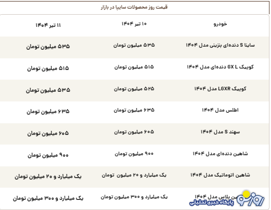 قیمت روز محصولات سایپا چهارشنبه ۱۱ تیر