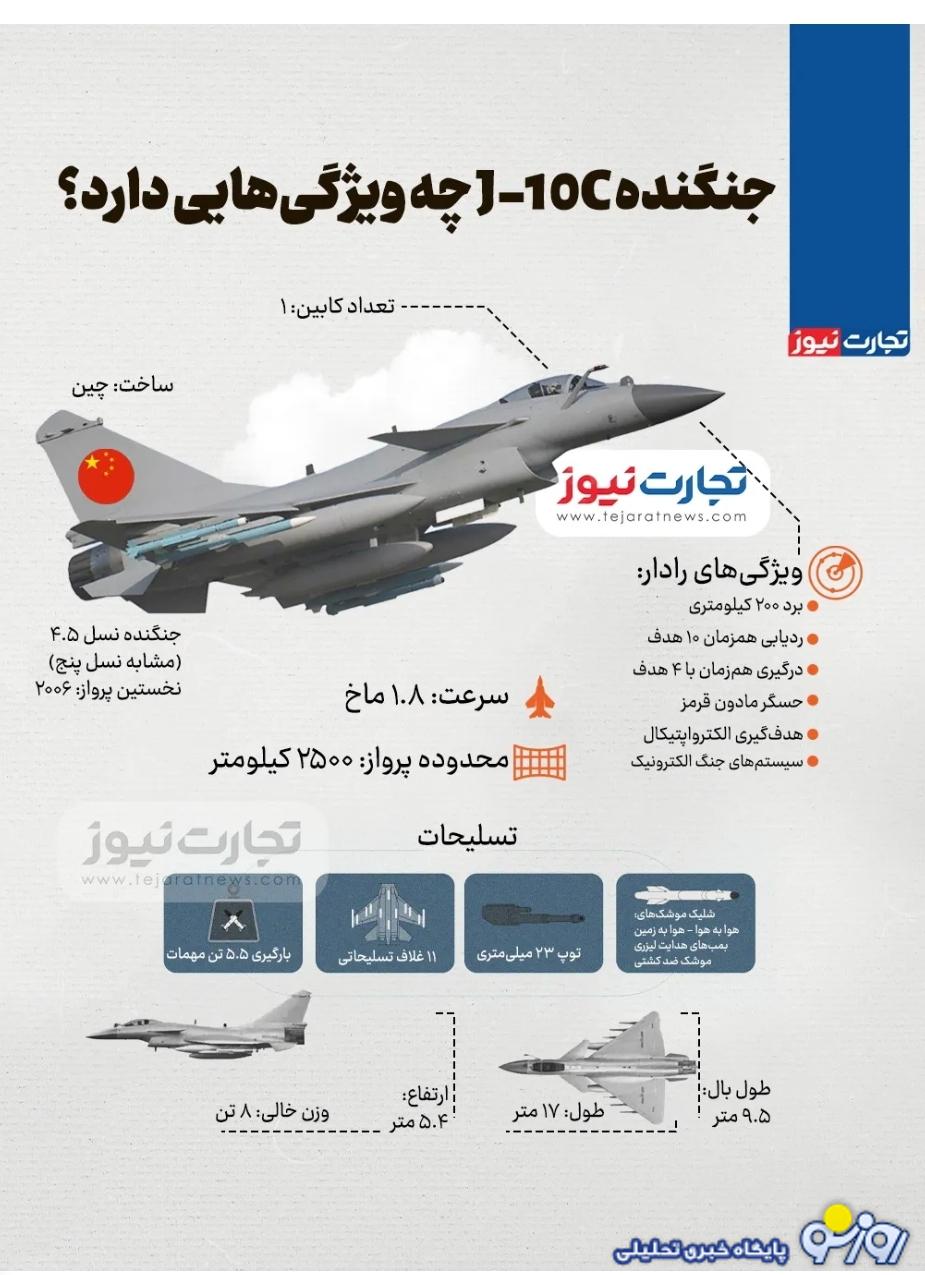 جنگنده J-۱۰C چه ویژگی‌هایی دارد؟