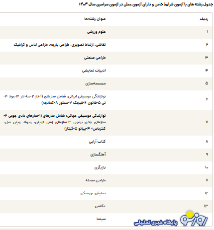 نحوه دریافت کارت نوبت دوم آزمون سراسری ۱۴۰۴