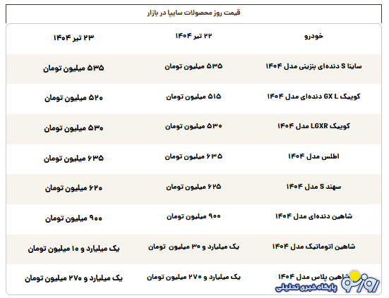 قیمت روز محصولات سایپا دوشنبه ۲۳ تیر