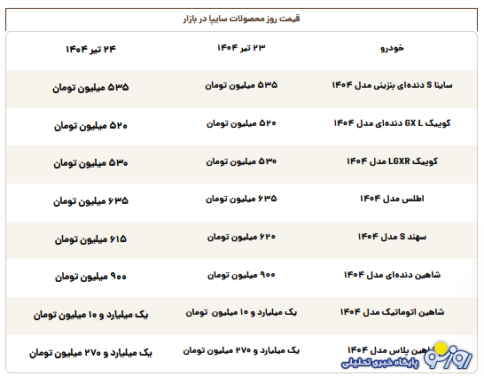 قیمت روز محصولات سایپا سه‌شنبه ۲۴ تیر