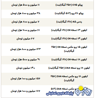 قیمت گوشی سامسونگ، شیائومی و آیفون امروز سه‌شنبه ۲۴ تیر ۱۴۰۴