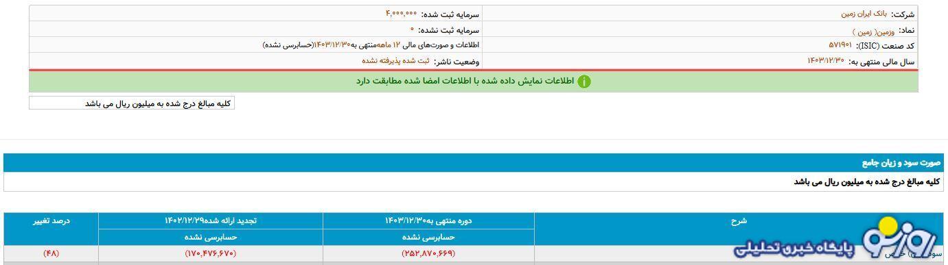 بانک ایران زمین به نقطه بحرانی رسیده است مراقب باشید!