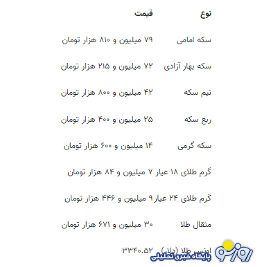 قیمت جدید طلا و سکه ۲۵ تیرماه ۱۴۰۴