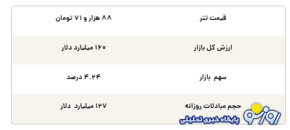 قیمت تتر امروز پنجشنبه ۲۶ تیر ۱۴۰۴