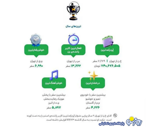 بیشترین درآمد راننده اسنپ در سال گذشته چقدر بوده است؟