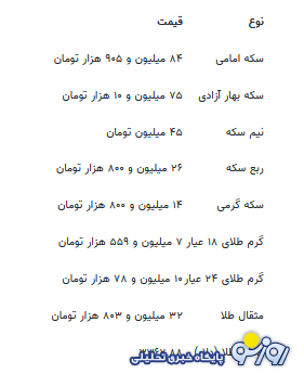 قیمت جدید طلا و سکه ۱۲ مرداد ۱۴۰۴