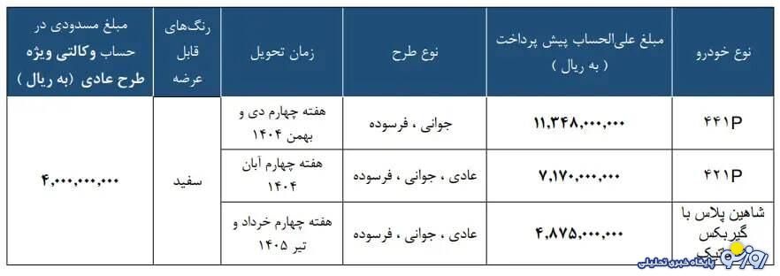 طرح جدید سایپا برای پیش فروش ۳ خودرو در مرداد ۱۴۰۴