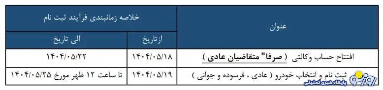 طرح جدید سایپا برای پیش فروش ۳ خودرو در مرداد ۱۴۰۴