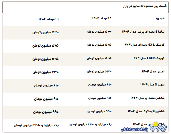 قیمت محصولات سایپا امروز یکشنبه ۱۹ مرداد