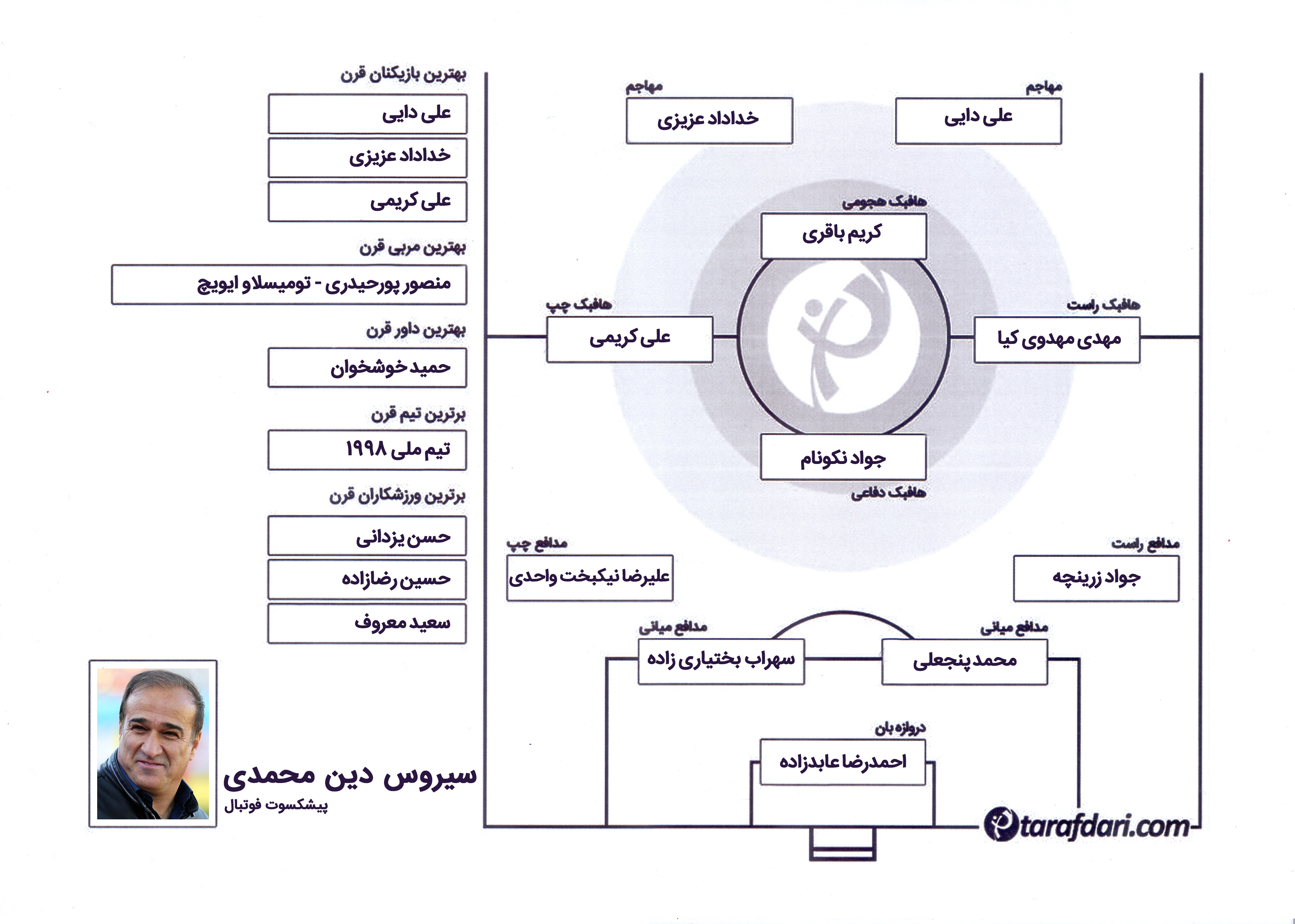 بهترین‌های قرن فوتبال ایران از نگاه سیروس دین محمدی