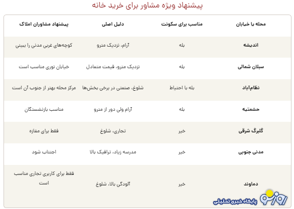اگر در منطقه 7 تهران به دنبال خرید یا اجاره خانه هستید بیشتر دقت کنید!