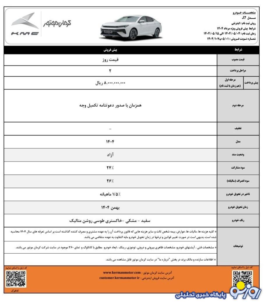 طرح پیش فروش کرمان موتور مرداد ۱۴۰۴