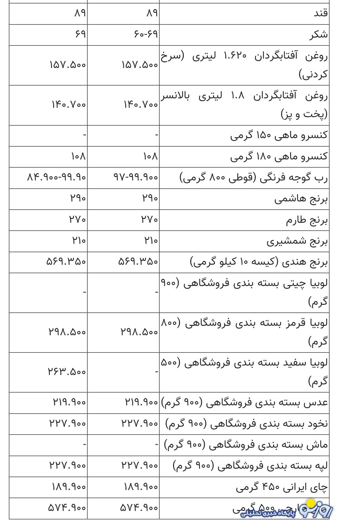 جدول قیمت کالاها