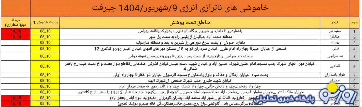 مشکلات زیرساختی با قطعی برق