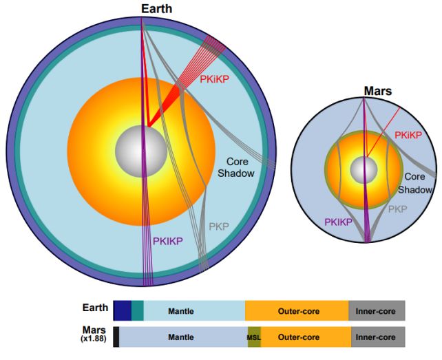 mars-inner-core