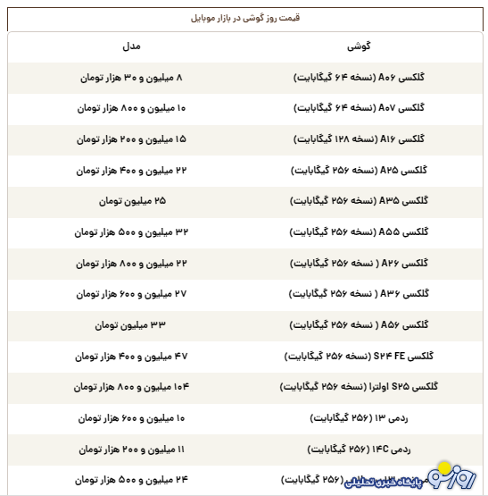 قیمت گوشی سامسونگ، شیائومی و آیفون امروز پنجشنبه ۶ مرداد ۱۴۰۴